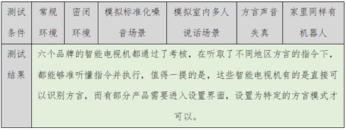 从AI角度 央视告诉你“世界杯”电视怎么选?