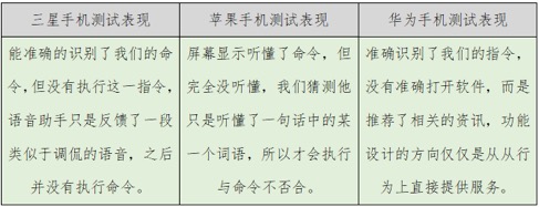 从AI角度 央视告诉你“世界杯”电视怎么选?