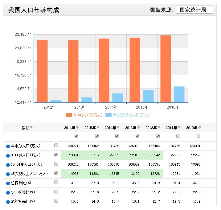 机器人养老很好,但是中国的老年人已经等不及了