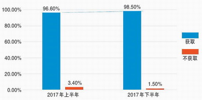 摄像头“暗中观察”引发用户焦虑:我的隐私我做主,咋就这么难