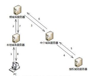 美国分分钟让中国断网?莫慌!“雪人”计划了解一下?