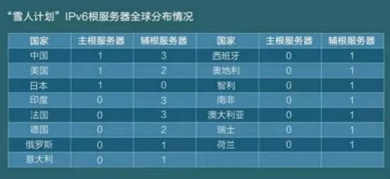 美国分分钟让中国断网?莫慌!“雪人”计划了解一下?