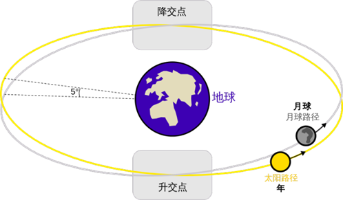 它是人类的第一台模拟计算机,2000年前就能计算月全食