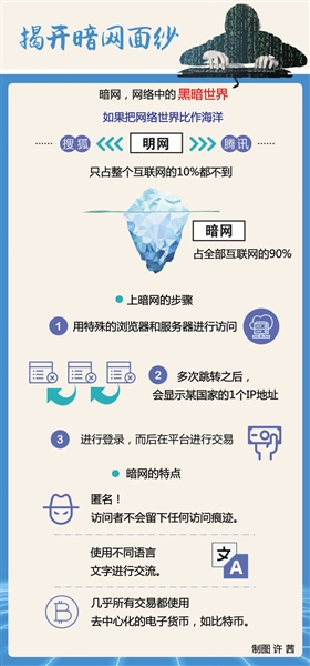 黑客如何潜入 固若金汤的军方网络
