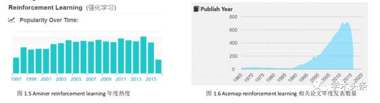 AI技术领域未来几年最引人瞩目的新方向是什么?
