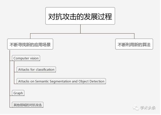 AI技术领域未来几年最引人瞩目的新方向是什么?