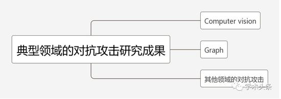 AI技术领域未来几年最引人瞩目的新方向是什么?