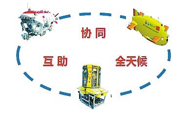 揭秘中国“潜龙三号”:呆萌外观设计源于小丑鱼