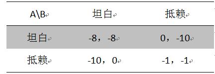 动物和人一样,都会在爱情面前失去理性