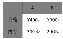 动物和人一样,都会在爱情面前失去理性