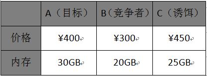 动物和人一样,都会在爱情面前失去理性