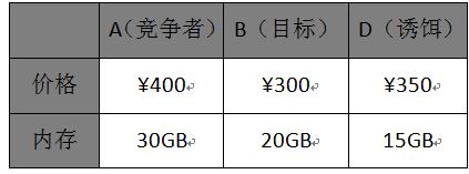 动物和人一样,都会在爱情面前失去理性