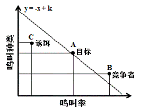 动物和人一样,都会在爱情面前失去理性
