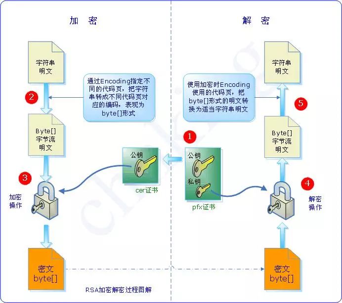 谈量子通信前,先看看经典保密通信安全性几何?