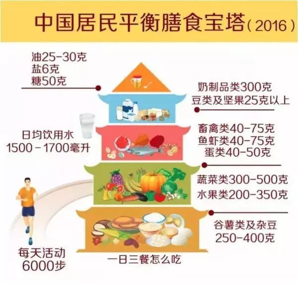 维生素D到底都有哪些作用?