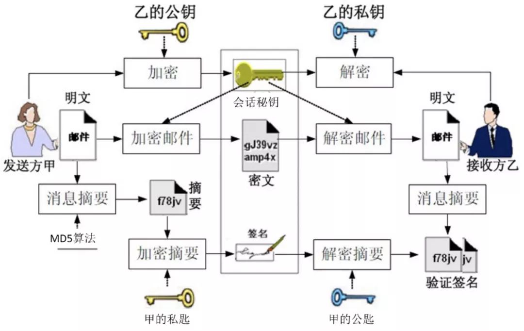 谈量子通信前,先看看经典保密通信安全性几何?