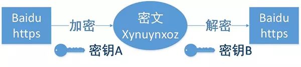 谈量子通信前,先看看经典保密通信安全性几何?