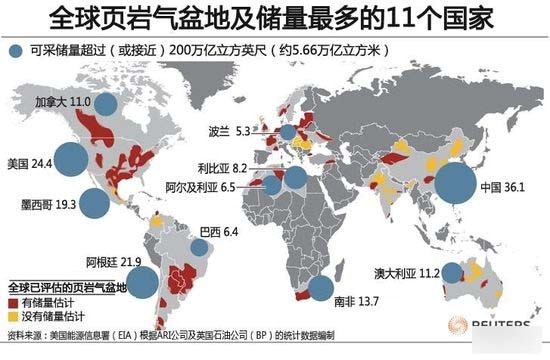 页岩气到底好在哪?