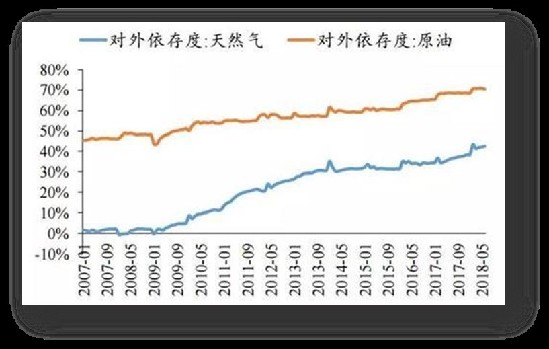 页岩气到底好在哪?