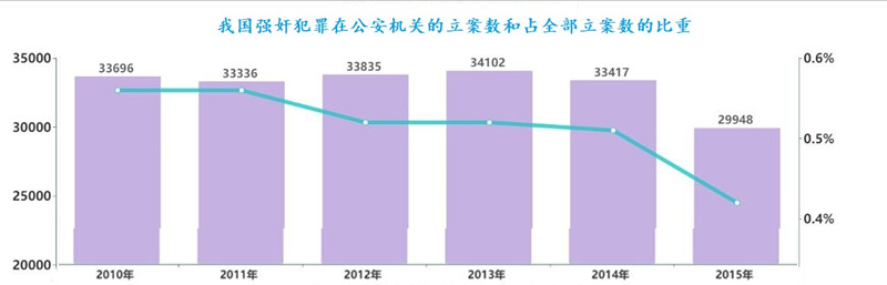 性侵阴影下,我们该做什么?