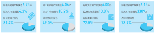 创造更好的数字化生活
