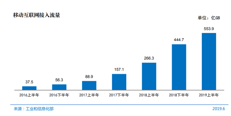 中国互联网报告:网民达8.54亿 手机上网率达99.1%