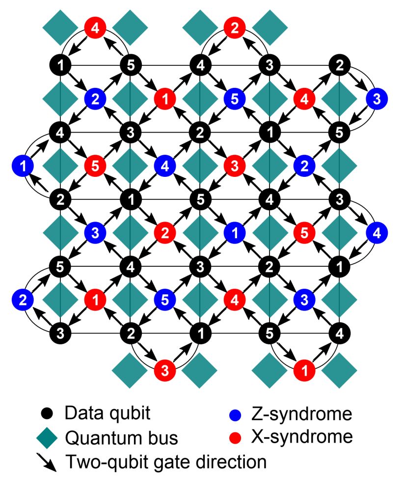 IBM驳斥谷歌,量子霸权VS量子优势,量子计算离我们还有多远?
