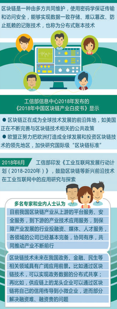 区块链,你了解多少?
