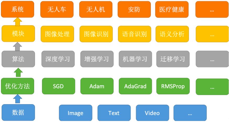 生活中难以察觉的高科技:海量数据实时处理靠的是什么数学?