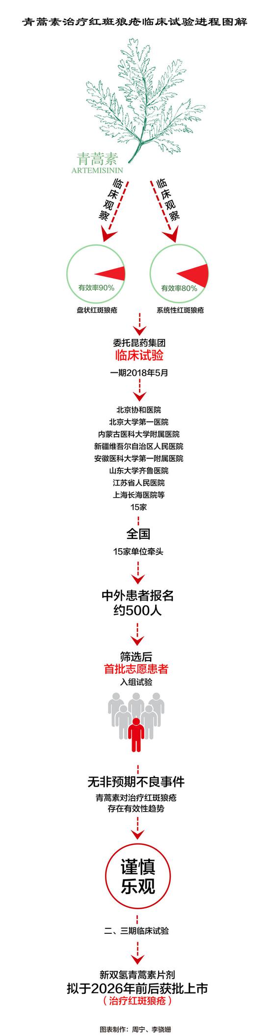 屠呦呦团队放大招:“青蒿素抗药性”等研究获新突破