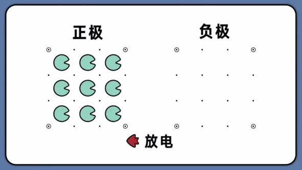 手机电池在冬天为什么那么不耐用