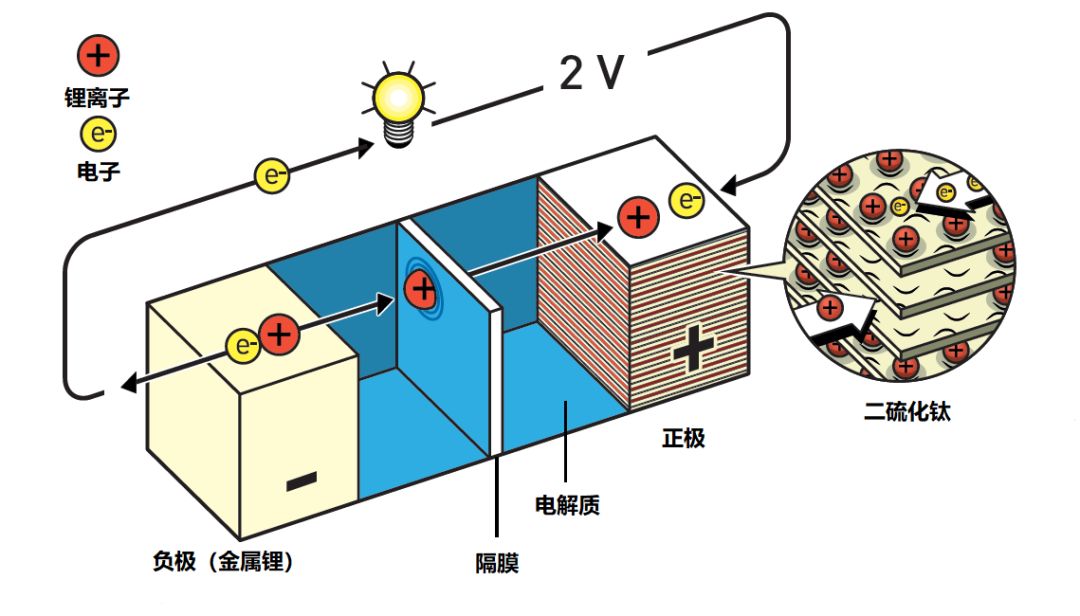 他们研制出了世界上最强的电池 | 2019 诺贝尔化学奖解读
