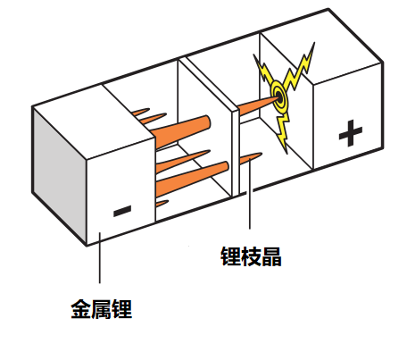 他们研制出了世界上最强的电池 | 2019 诺贝尔化学奖解读