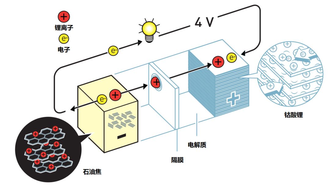 他们研制出了世界上最强的电池 | 2019 诺贝尔化学奖解读