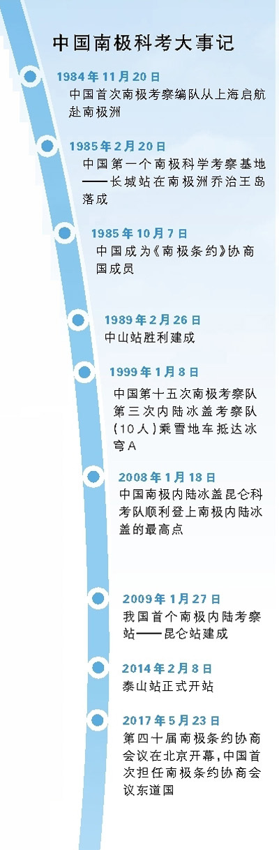 在“白色沙漠”书写中国传奇(科技视点)