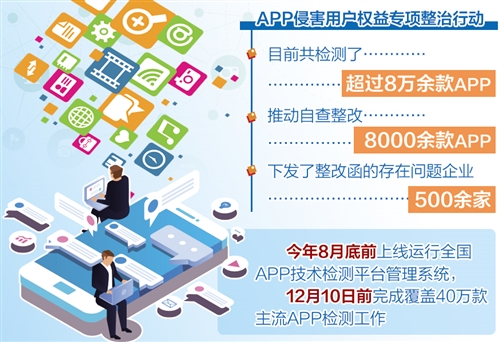 想偷偷给手机装“后门”?没门