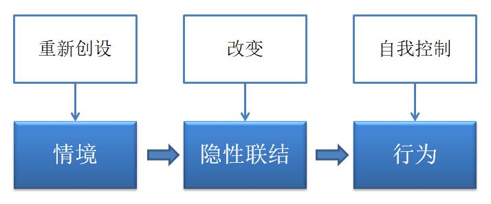 打破偏见,哪吒竟然比我们都懂心理学?