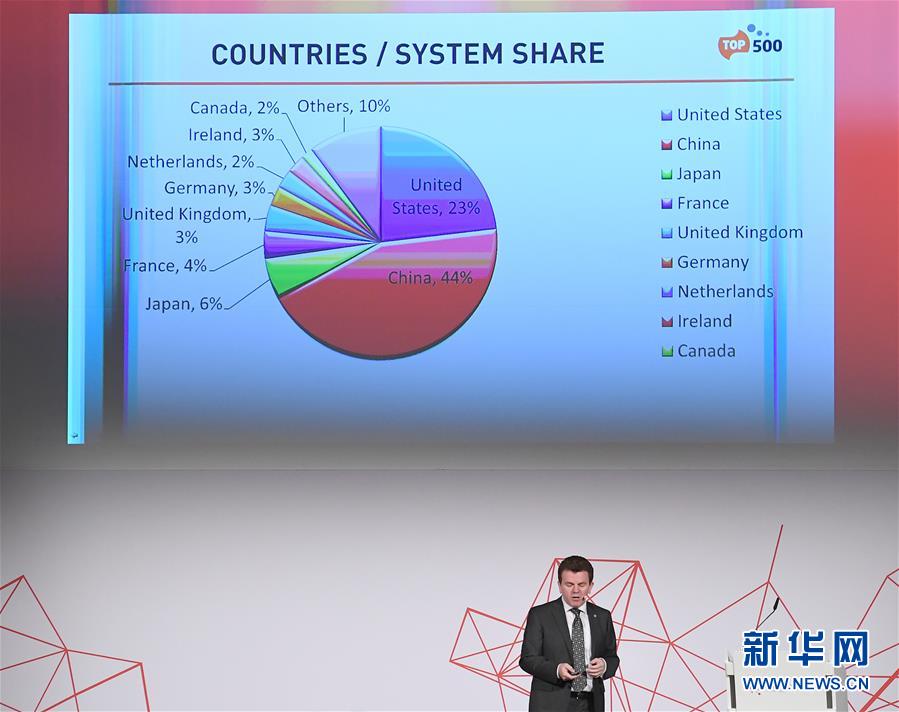 全球超算500强中国上榜数量蝉联第一