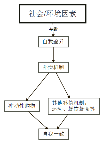 双十一忍不住想买买买?生活最近是不是有点“南”