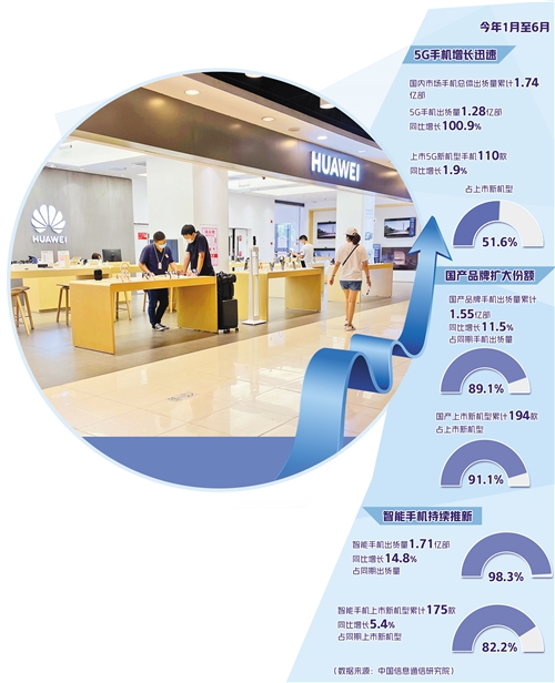 手机市场大变局:影像成主打功能,竞争更多元化