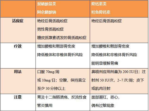 别让“骨钙”再“流浪地球”了