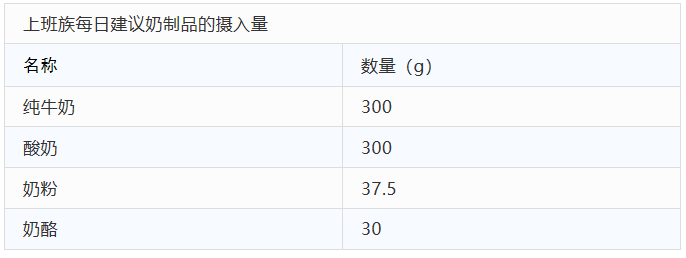 2020全民营养周 | 专属于上班族的奶制品攻略