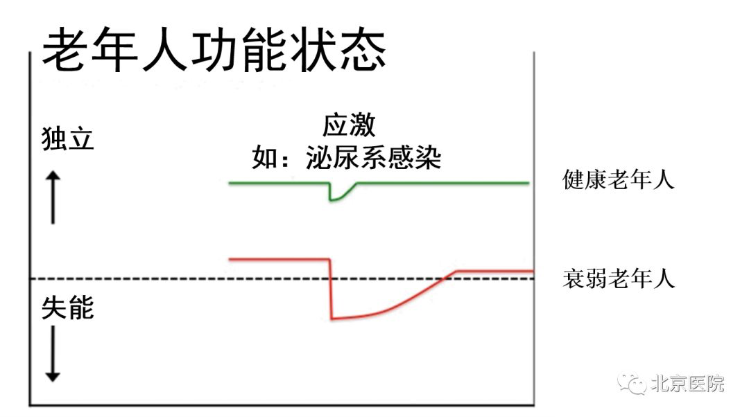 防治衰弱,不做老年“林黛玉”
