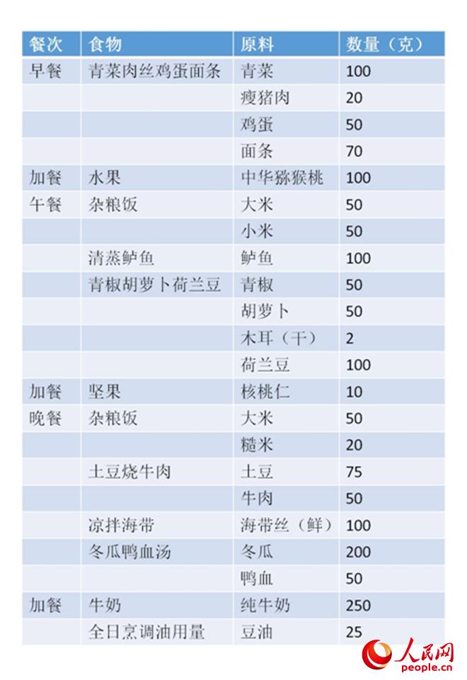 红枣、桂圆补铁效果有限 科学补铁提防3个“敌人”