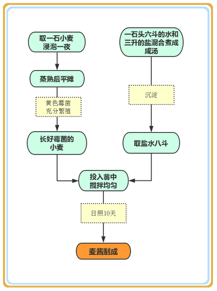 《芝麻胡同》热播,聊聊酱菜那些事儿