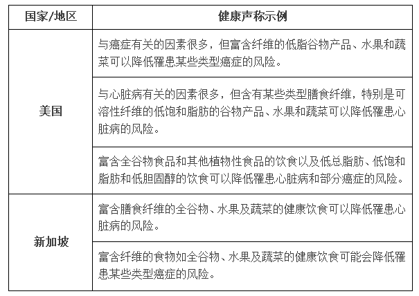 全谷物的各国健康声称概况——全谷物的健康功效知多少