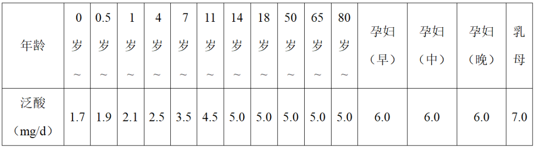 头发稀疏?缺乏光泽?每天吃点Ta!