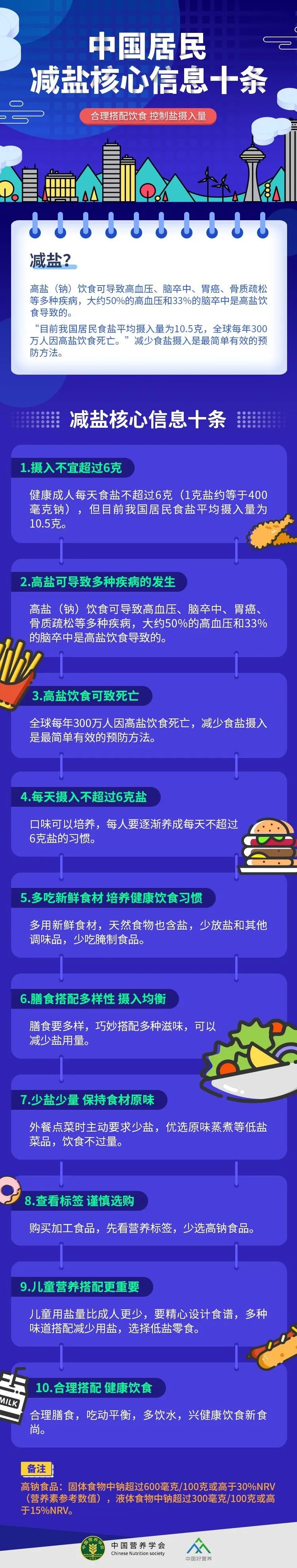世界减盐周 | 5G时代,5克刚好,你的盐量吃对了吗?