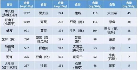 世界骨松日 | 补钙,一场持久战
