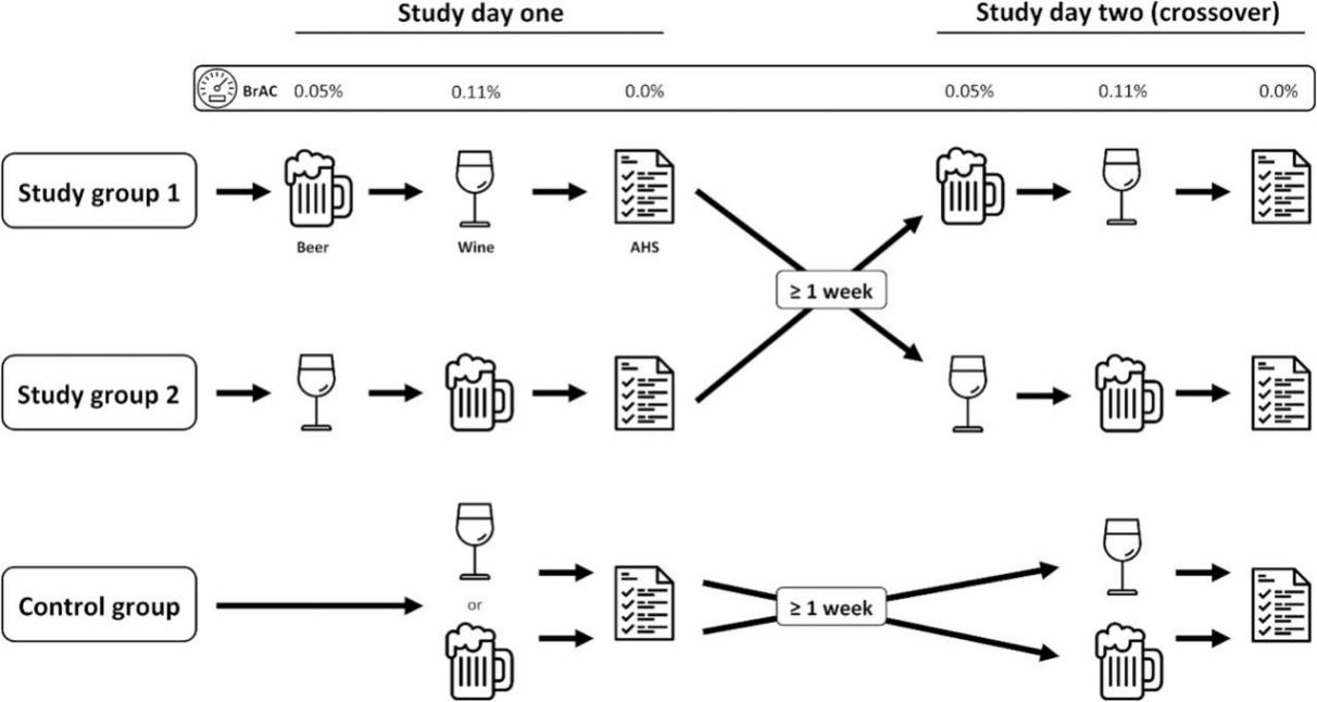 先白酒后啤酒容易喝醉?科学家说:不对